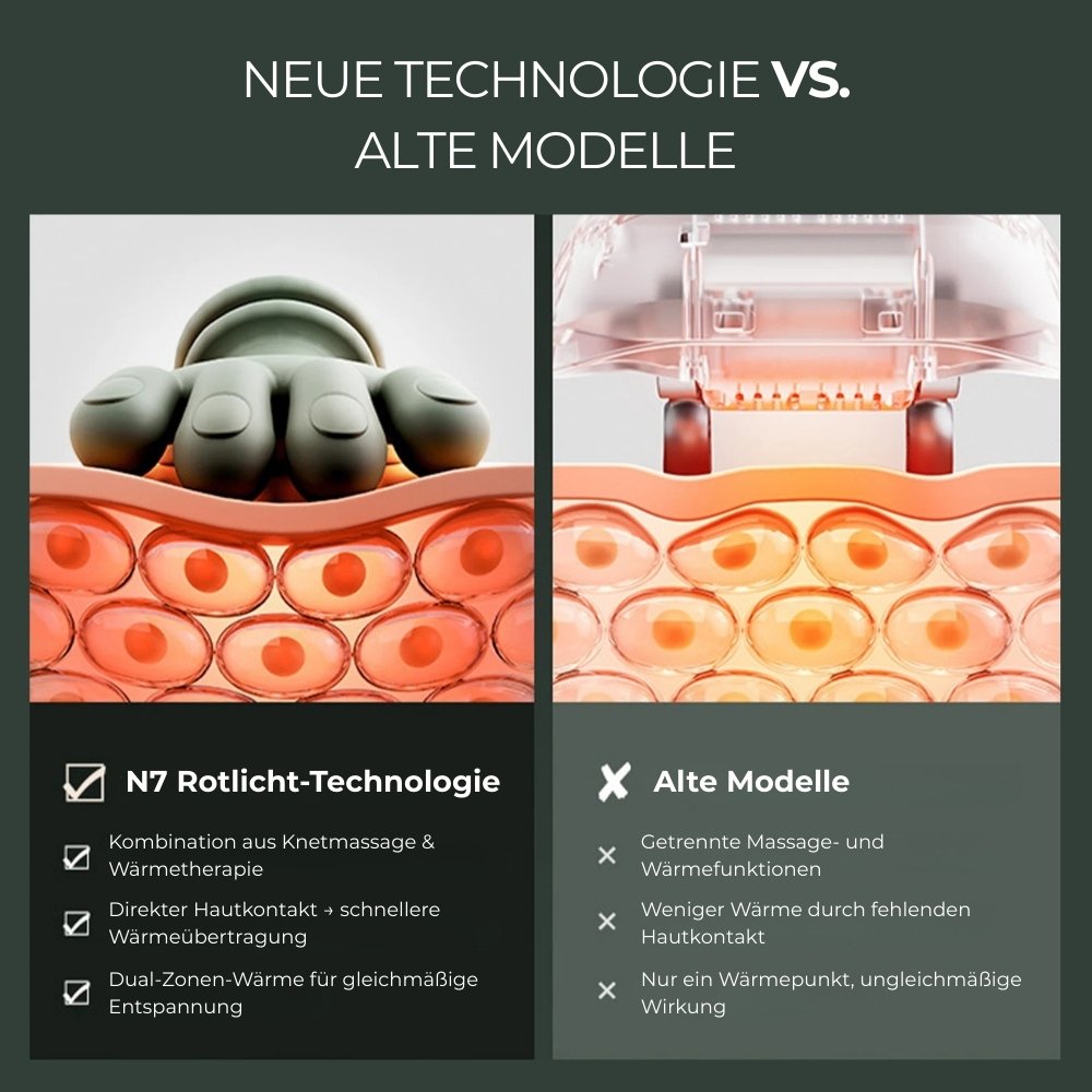 Handora™ Massagegerät - Wie echte Hände